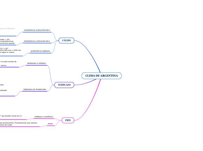 CLIMA DE ARGENTINA