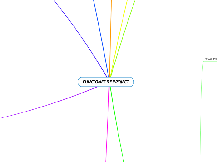 FUNCIONES DE PROJECT - Mapa Mental