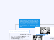 Analyzing the main character
   in "To Kil...- Mind Map