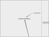 Recuros sociosanitaris - Mapa Mental