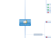 Estrutura Monografia - Mapa Mental