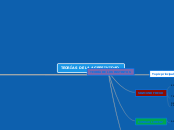 TEORÍAS DE LA AGRESIVIDAD - Mapa Mental