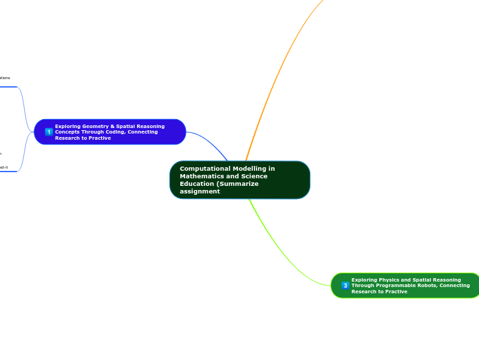 Computational Modelling in Mathematics and Science Education (Summarize assignment