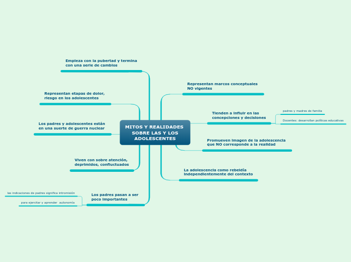 MITOS Y REALIDADES 
SOBRE LAS Y LOS
ADOLESCENTES