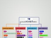 Curriculum Map 2018 - Mind Map