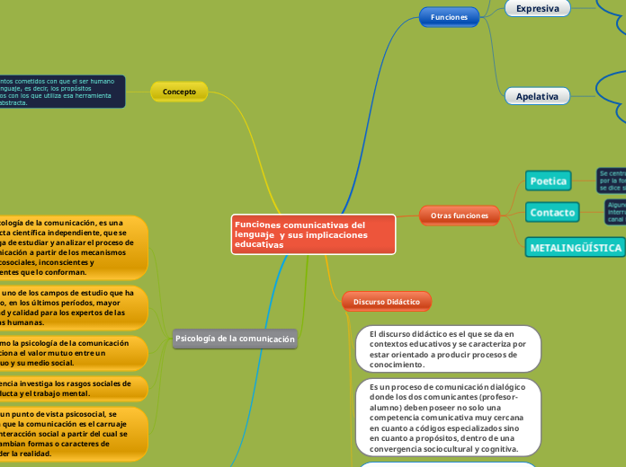 Funciones comunicativas del lenguaje  y sus implicaciones educativas