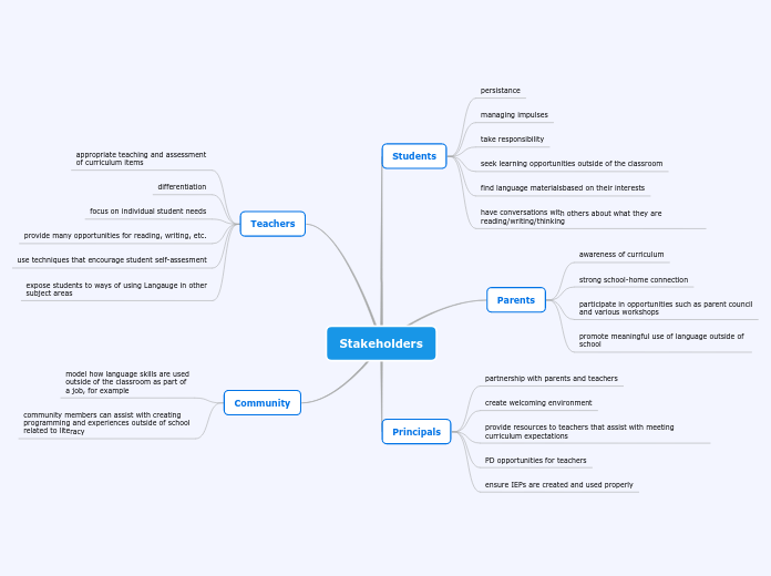 Stakeholders