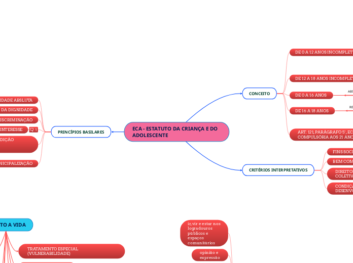 ECA - ESTATUTO DA CRIANÇA E DO ADOLESCENTE