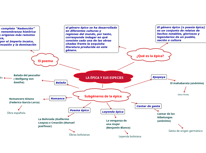 LA ÉPICA Y SUS ESPECIES