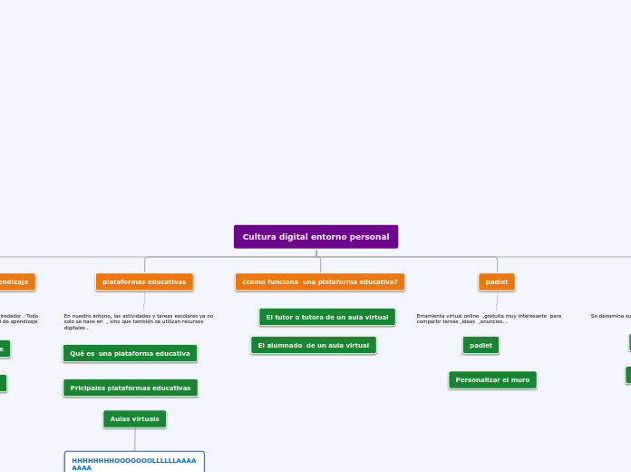 Cultura digital entorno personal - Mapa Mental