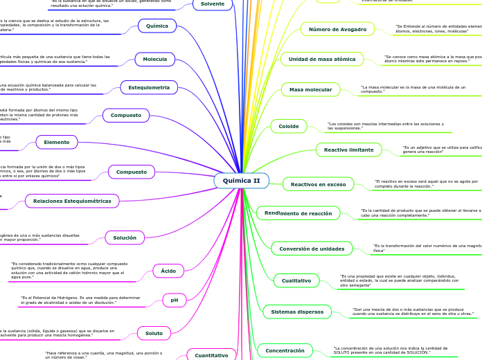 Química II