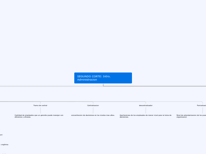 SEGUNDO CORTE: Intro. Administracion - Mapa Mental