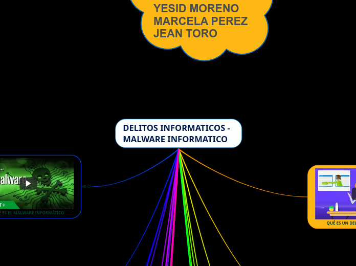 DELITOS INFORMATICOS - MALWARE INFORMATICO