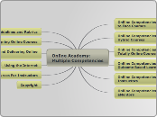 Online Academy Multiple Competencies