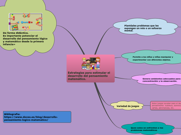 Estrategias para estimular el desarrollo del pensamiento matemático.