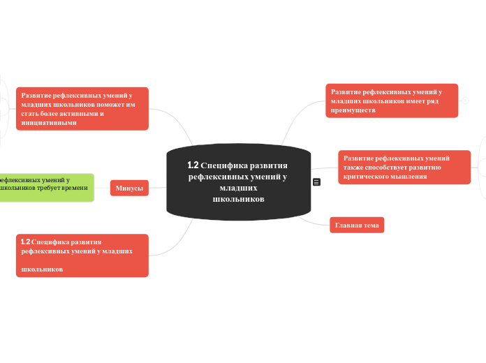 1.2 Специфика развития рефлексивных умений у младшихшкольников