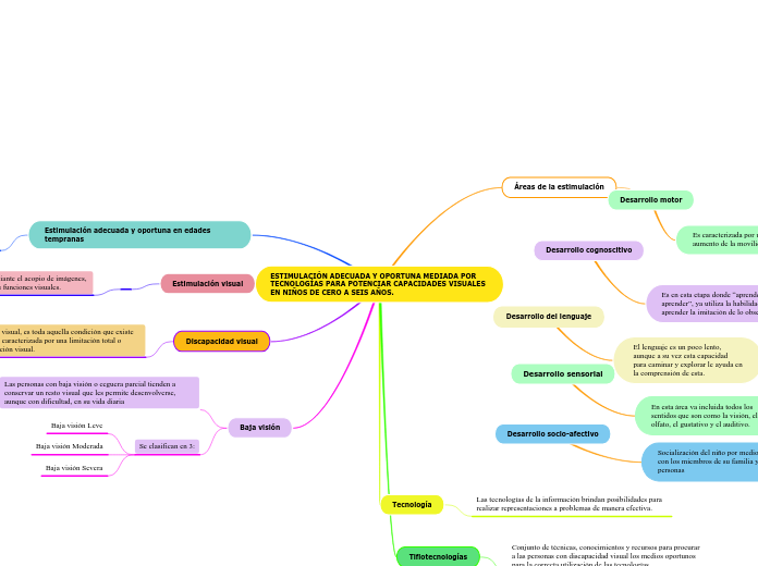 ESTIMULACIÓN ADECUADA Y OPORTUNA MEDIADA POR TECNOLOGÍAS PARA POTENCIAR CAPACIDADES VISUALES EN NIÑOS DE CERO A SEIS AÑOS.