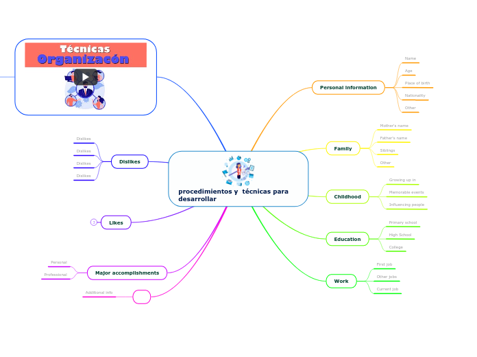 procedimientos y  técnicas para desarrollar 