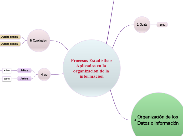 Procesos Estadísticos
Aplicados en la organizacion de la información