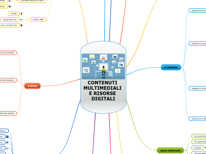 CONTENUTI MULTIMEDIALI E RISORSE DIGITALI