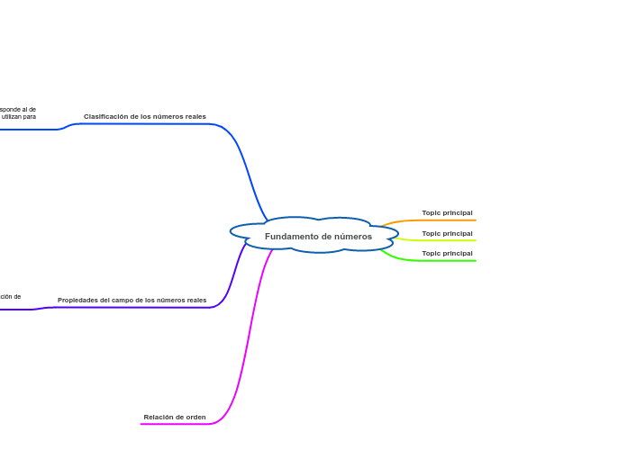 Fundamento de números