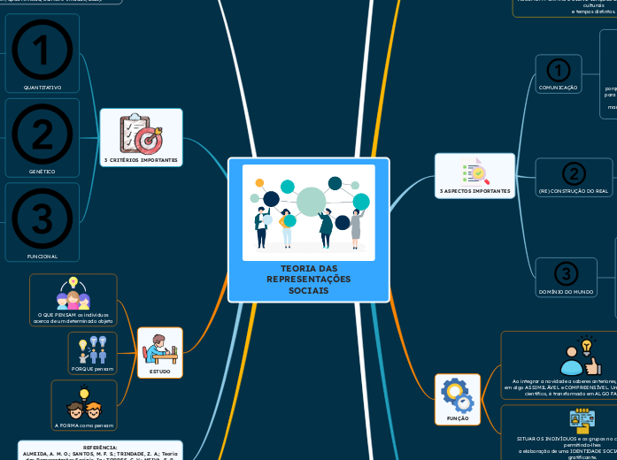 TEORIA DAS REPRESENTAÇÕES SOCIAIS