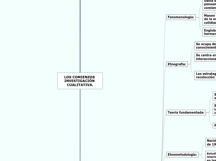 LOS COMIENZOS INVESTIGACIÓN CUALITATIVA.