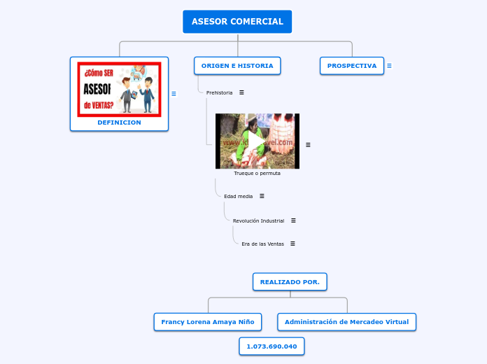 ASESOR COMERCIAL - Mapa Mental