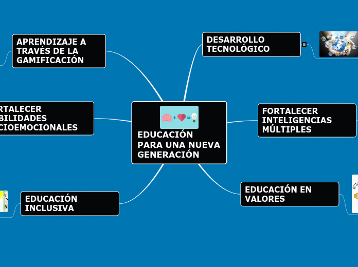 EDUCACIÓN PARA UNA NUEVA GENERACIÓN