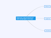 Üleajavad pakendikonteinerid Tartu korterm...- Mind Map