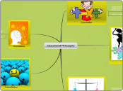 Educational Philosophy  - Mind Map