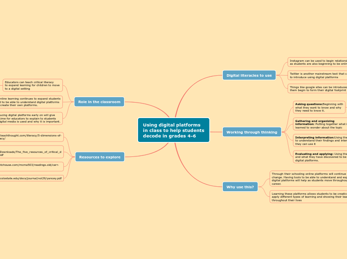 Using digital platforms
in class to help students
decode in grades 4-6