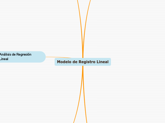 Modelo de Registro Lineal