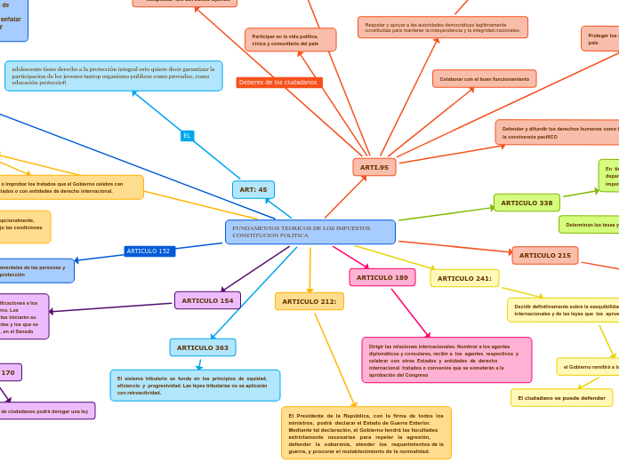 FUNDAMENTOS TEORICOS DE LOS IMPUESTOS CONSTITUCION POLITICA