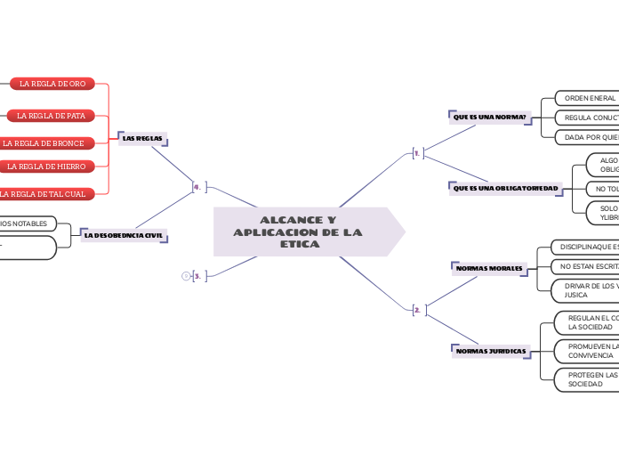 ALCANCE Y APLICACION DE LA ETICA