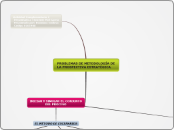 PROBLEMAS DE METODOLOGÍA DE LA PROSPECT...- Mapa Mental