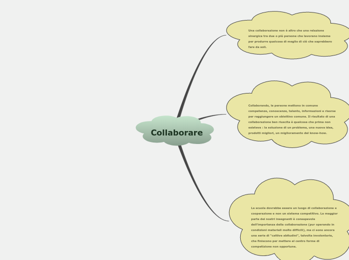 Collaborare