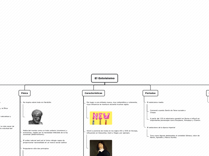 El Estoisismo - Mapa Mental
