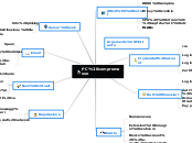 PC compromesso - Mappa Mentale