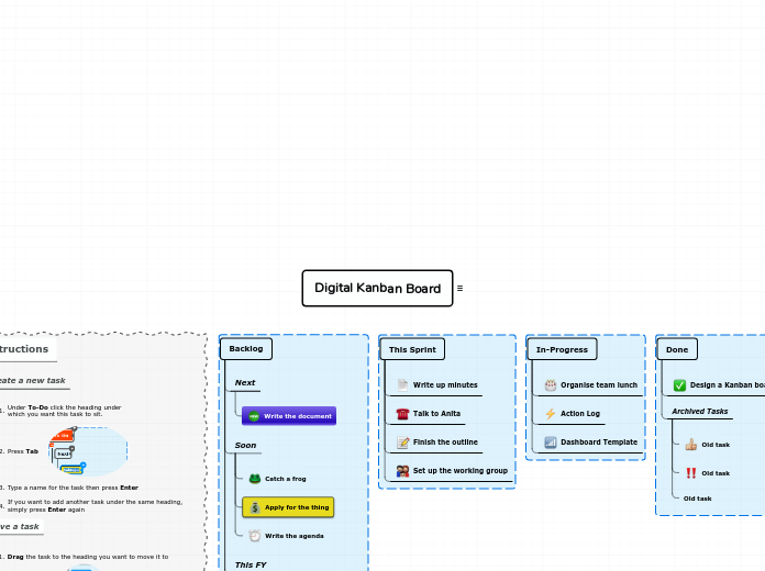 Digital Kanban Board