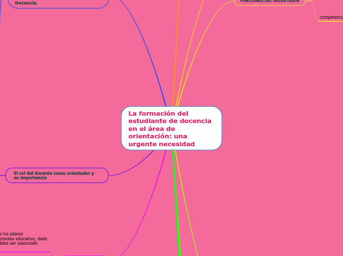La formación del estudiante de docencia en el área de orientación: una  urgente necesidad