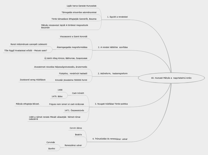 40. Hunyadi Mátyás a  nagyhatalmú ki...- Gondolattérkép