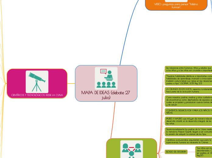 MAPA DE IDEAS (debate 27 julio)