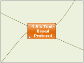 4 A's Text-Based Protocol