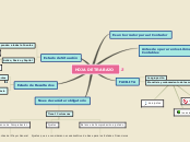 Sample Mind Map