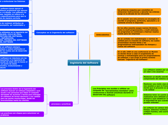 Inginieria del Software