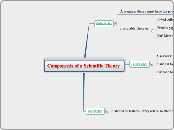 Components of a Scientific Theory