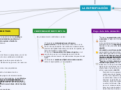 LA EXPROPIACIÓN - Mapa Mental