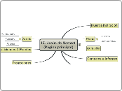 IE. Jesús de Nazaret(Página principal) - Mapa Mental