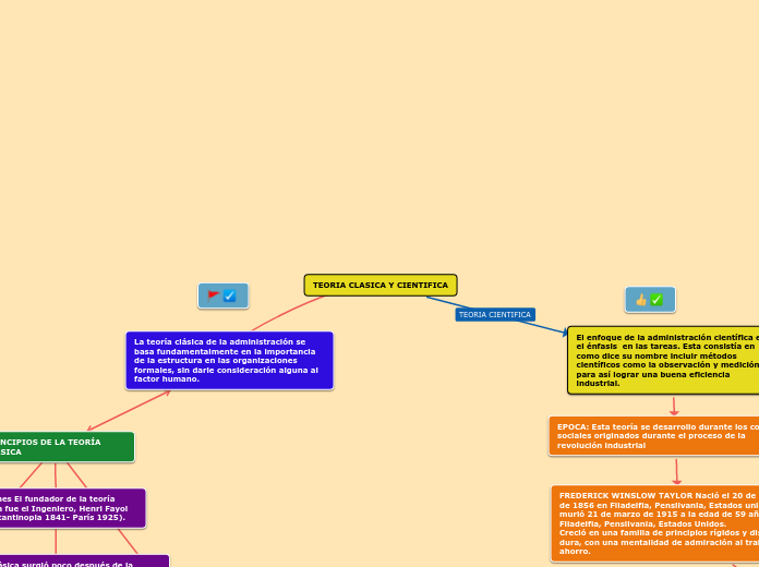 TEORIA CLASICA Y CIENTIFICA